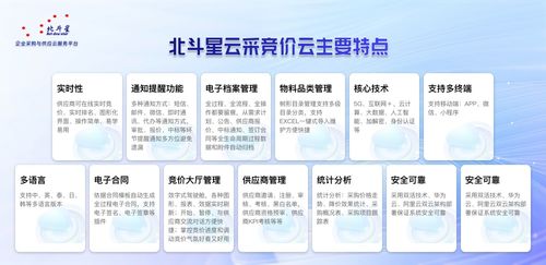 2026年競(jìng)價(jià)采購(gòu)管理系統(tǒng)選型指南 洞察市場(chǎng)趨勢(shì)與頭部服務(wù)商
